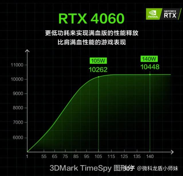 核显 GT1 是什么？它相当于什么显卡？性能如何？  第4张