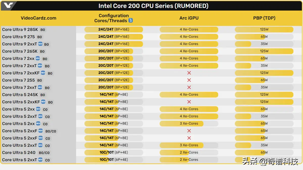 酷睿 i9-10900K：卓越性能，让心跳加速的芯片  第5张