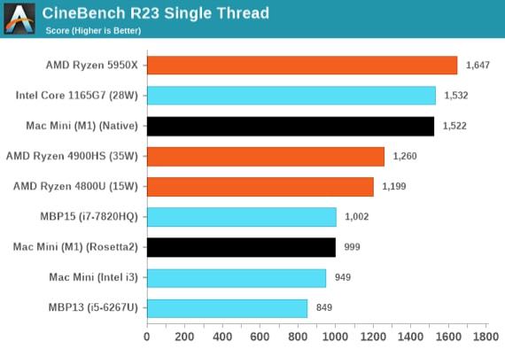 酷睿 i9-10900K：卓越性能，让心跳加速的芯片  第9张