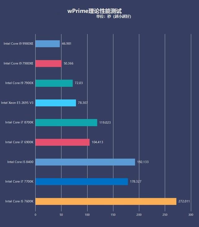 酷睿 i9-7960X：游戏世界的灵魂，科技领域的辉煌，性能出众的革命配置  第3张