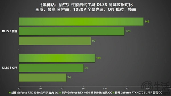 如何让 GT140 显卡发挥极致性能？快来看看这些方法  第8张