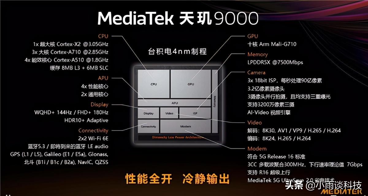 赛扬G5900 赛扬 G5900：低价位处理器的性能救星，你值得拥有  第5张