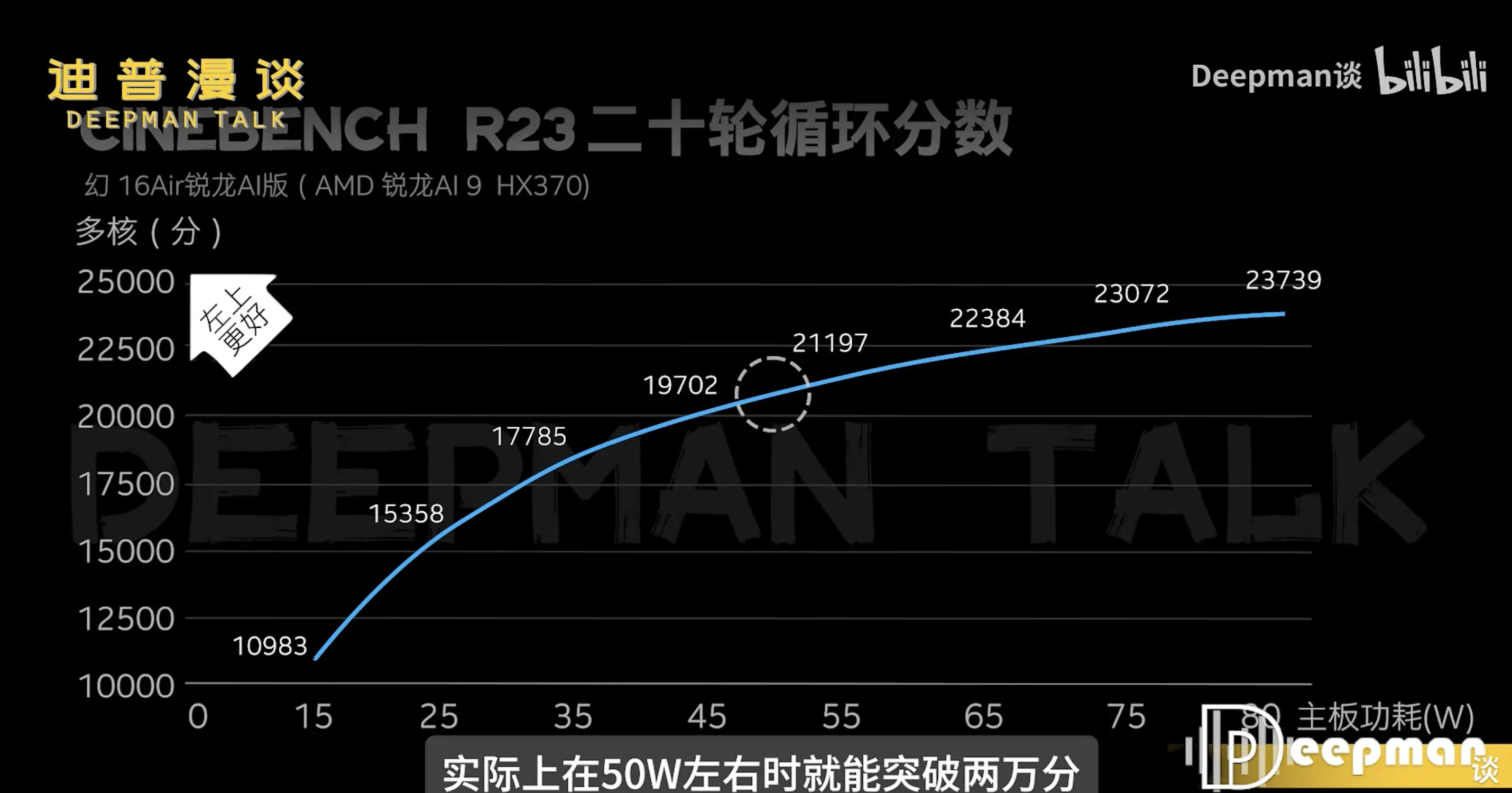 赛扬G5900 赛扬 G5900：低价位处理器的性能救星，你值得拥有  第7张