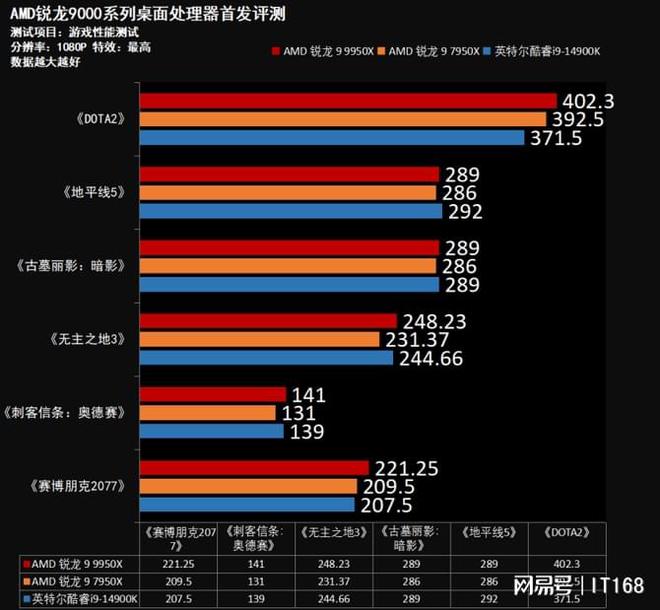 赛扬G5900 赛扬 G5900：低价位处理器的性能救星，你值得拥有  第10张