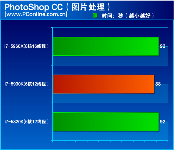 酷睿 i7-10700KF：性能卓越，游戏畅爽，是否完美无瑕？  第1张