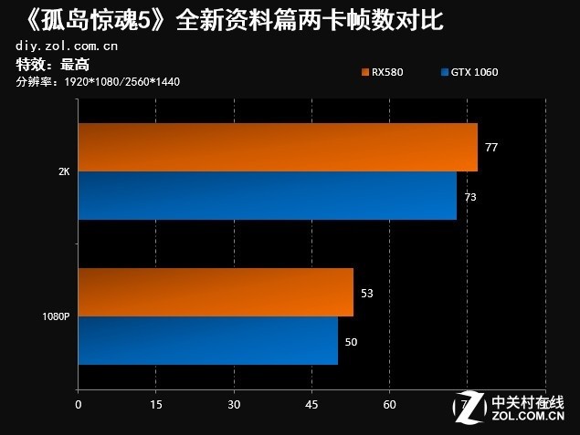 显卡专家带你体验 GT1060 在 3D 图形设计中的强大表现  第6张