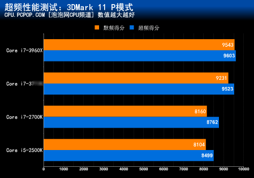 i7-3960X i7-3960X：令人心动的处理器，性能卓越，改变你的电脑体验  第3张