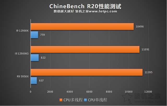 英特尔酷睿 i9-12900K：超越极限的力量，带来极致游戏体验  第4张