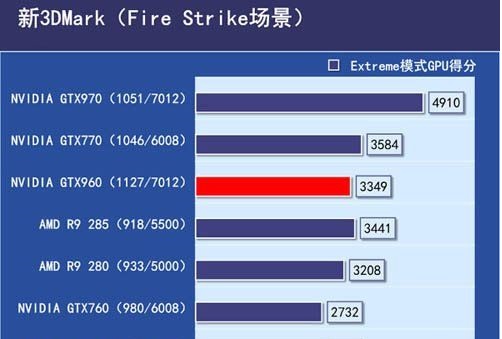 GTX960 显卡所需电源功率详解：如何确保稳定运行？  第7张