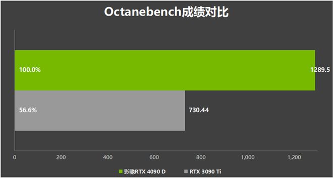 影驰 GT440：曾经的显卡神器，如今的青春印记与性能解析  第7张