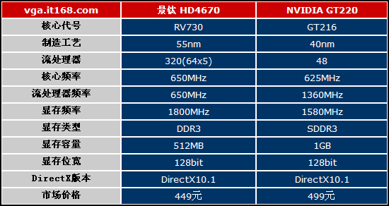 显卡型号中 GT 前后位置的差异，你知道吗？  第3张