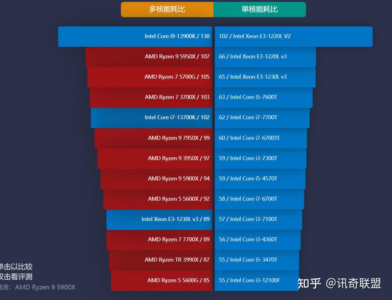 酷睿 i9-14900K：性能怪兽还是钱包杀手？深度研究其卓越之处  第4张