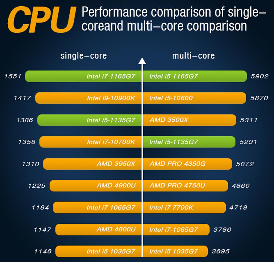 Intel Core i7-12700T：强大性能与精致外观的完美结合  第6张