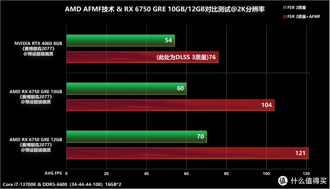 深入探讨 GT1030 显卡最佳驱动程序，提升游戏体验  第4张