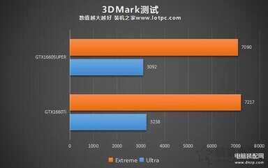 GTX1660：填补市场空缺的优质选择，性能出色能耗低