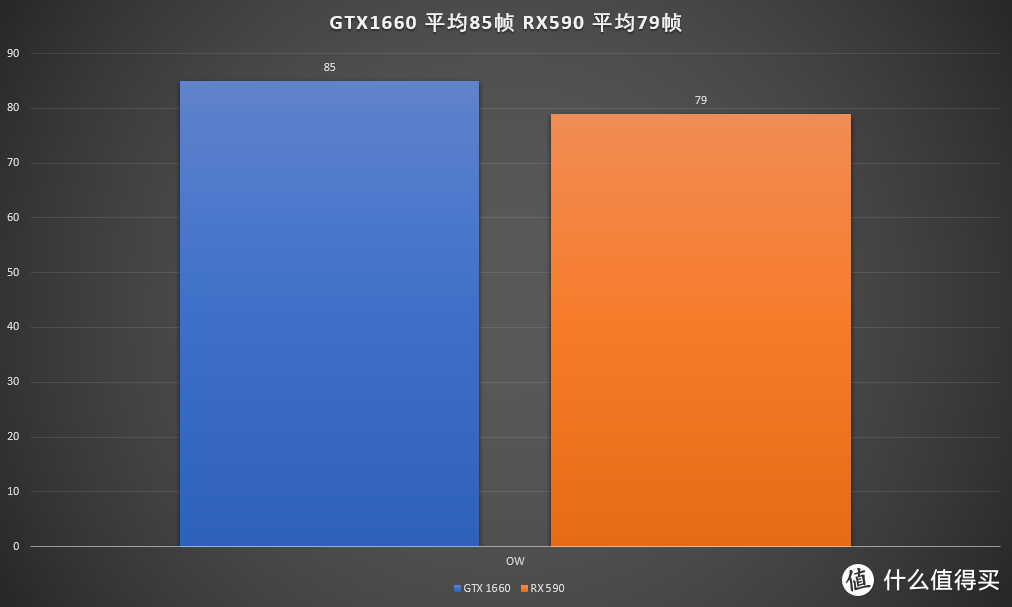 GTX1660：填补市场空缺的优质选择，性能出色能耗低  第5张