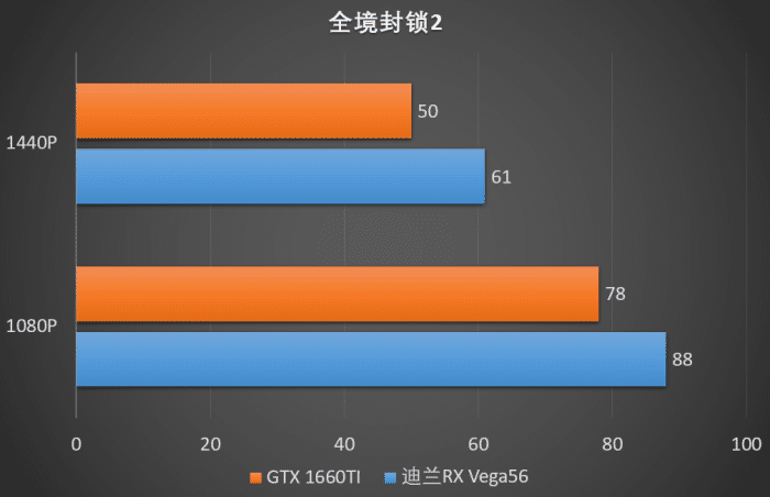 GTX1660：填补市场空缺的优质选择，性能出色能耗低  第6张