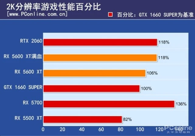 GTX1660：填补市场空缺的优质选择，性能出色能耗低  第9张