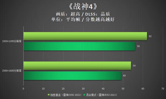 GT735M2GB 独显：性能与画质完美结合，游戏体验新动力  第4张