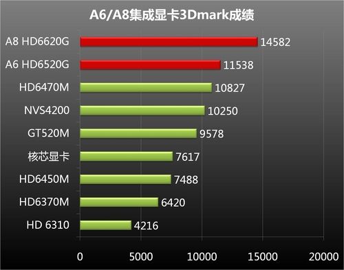 GT735M2GB 独显：性能与画质完美结合，游戏体验新动力  第6张