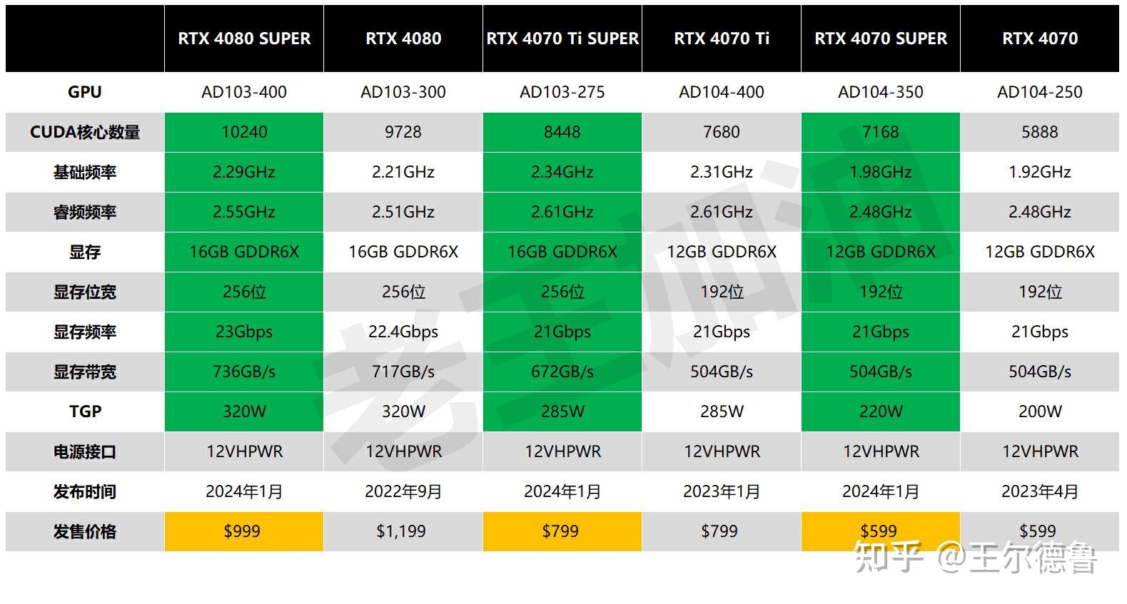 NVIDIAGT630 显卡在 DNF 中的表现究竟如何？  第7张