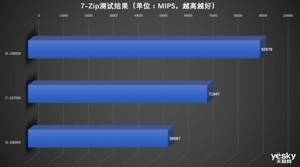 初识酷睿 i5-10600KF：性能至臻境界的执着追求