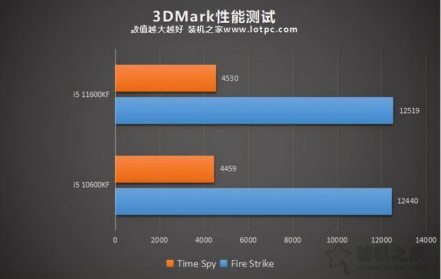 初识酷睿 i5-10600KF：性能至臻境界的执着追求  第7张