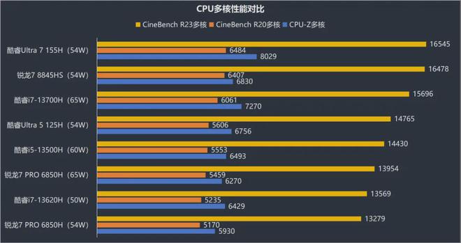 酷睿 i7-9700F：卓越性能，引领计算机核心组件发展潮流  第3张