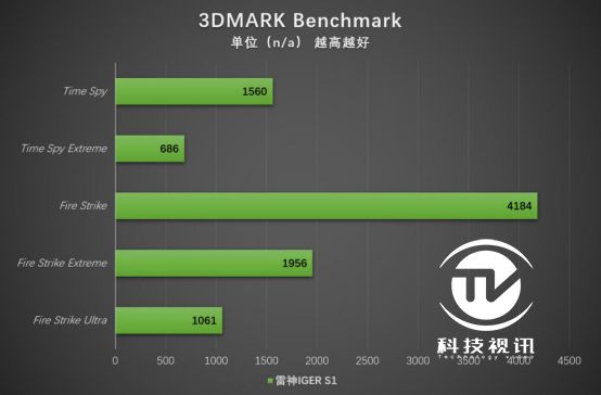 i7-4771 英特尔酷睿 i7-4771：性能卓越，铸就辉煌传奇的优质处理器  第7张