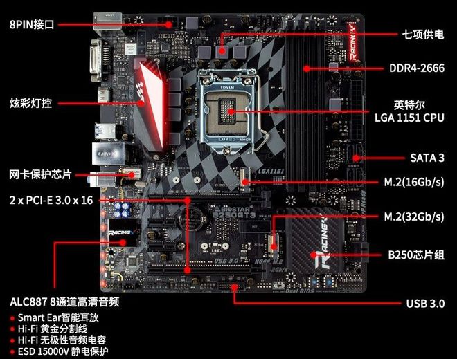 GT7102G 显卡接线技巧：提升电脑性能的关键细节  第6张