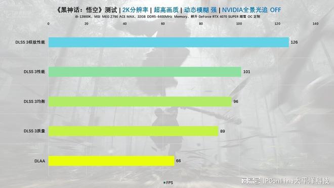 使用 GT740 显卡畅玩刺客信条：游戏体验与感悟分享  第3张