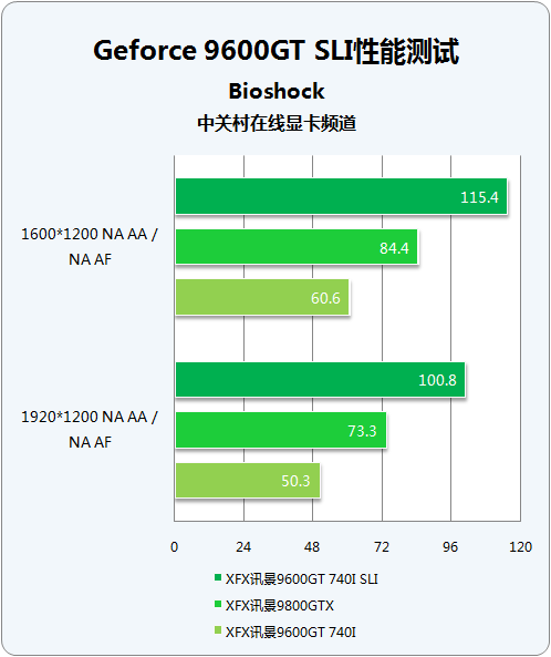 使用 GT740 显卡畅玩刺客信条：游戏体验与感悟分享  第4张