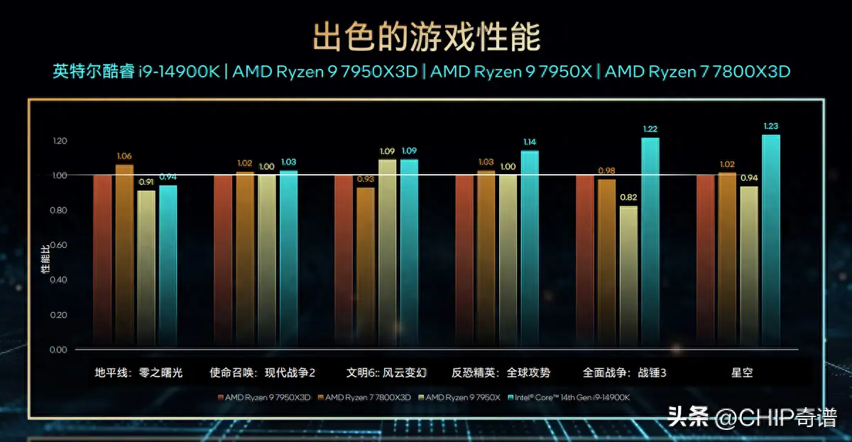 深度剖析英特尔酷睿 i7-7800X：强大性能与精美外观的完美结合  第4张