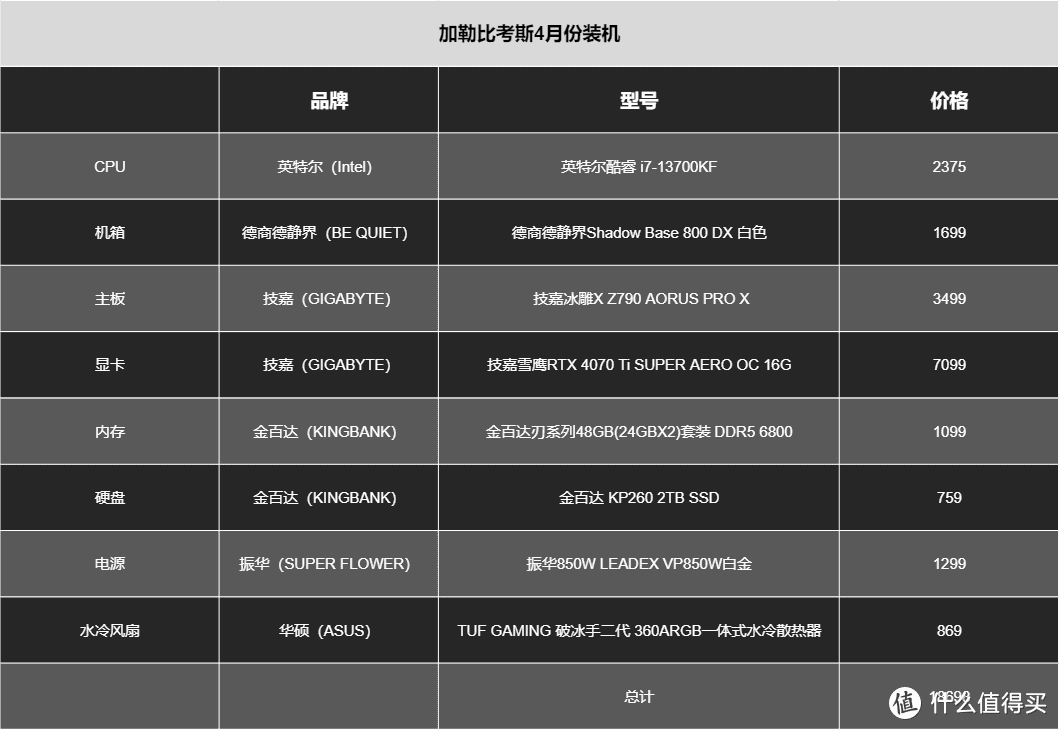 深度剖析英特尔酷睿 i7-7800X：强大性能与精美外观的完美结合  第8张