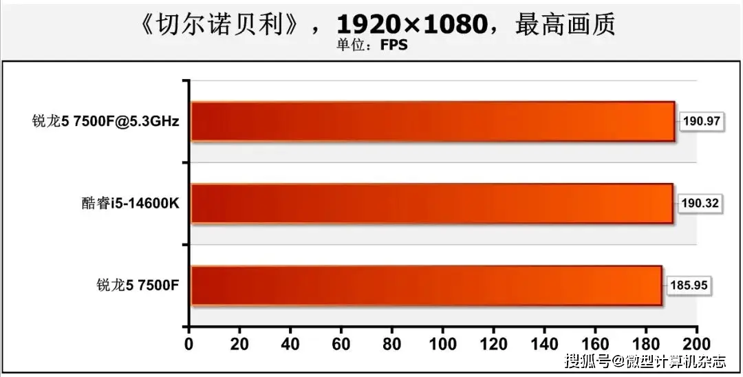 英特尔酷睿I3-10105T性能解析：全面评估、能效分析与适用场景探讨  第8张