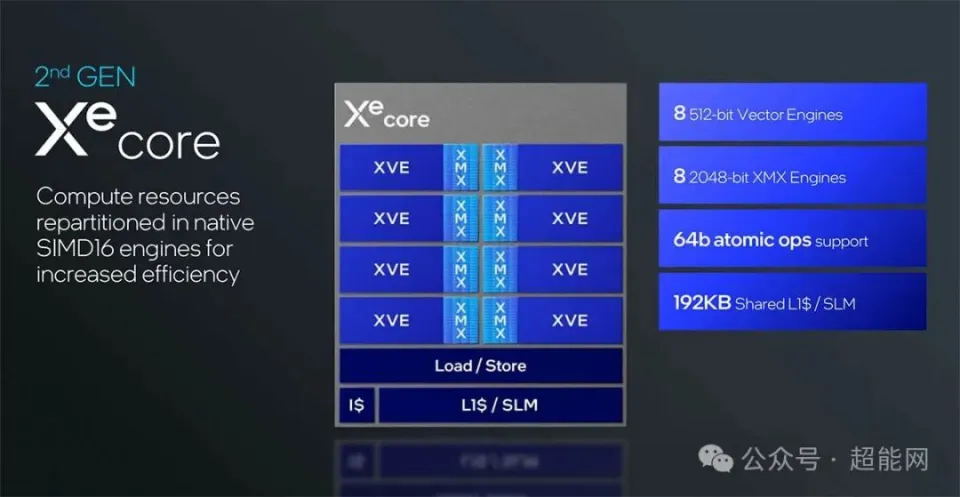 GT630 显卡 HDMI 设置：深度研究与实践心得分享  第3张