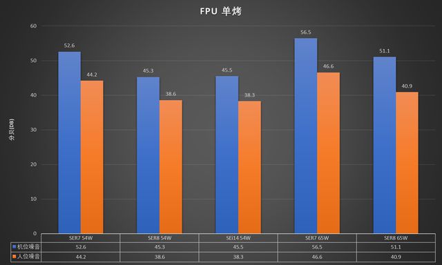 GT630 显卡 HDMI 设置：深度研究与实践心得分享  第6张