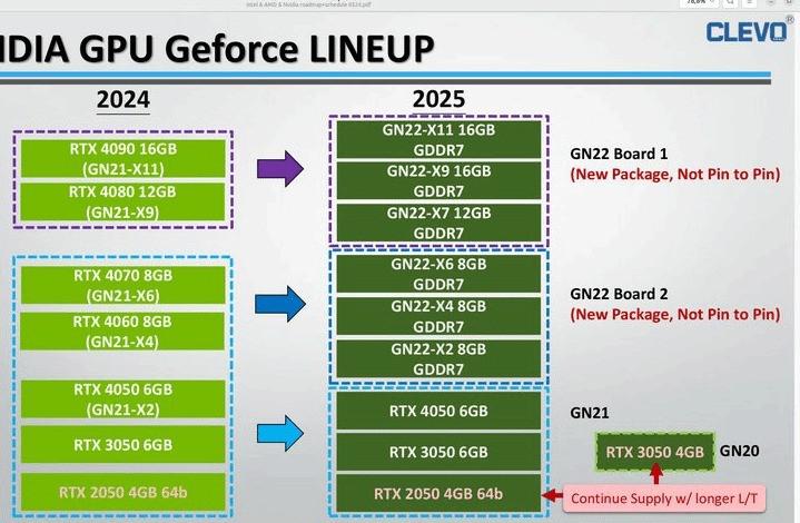 深入探究 GT635M 显卡：性能表现、具体应用及深远影响  第3张