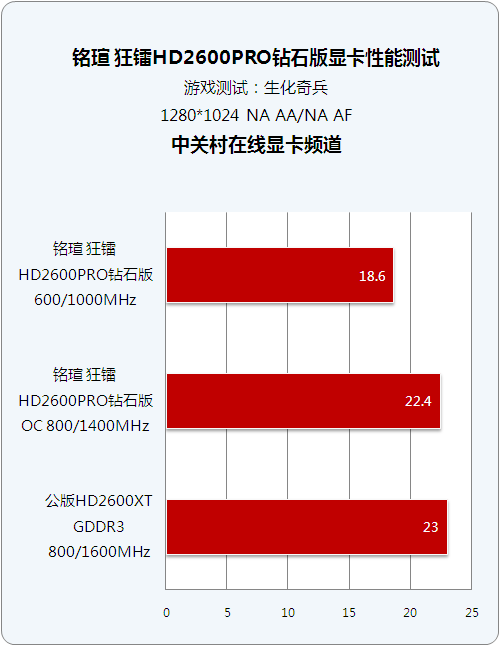 X58 平台 N220GT 显卡：性能提升的惊喜与挑战分享  第1张