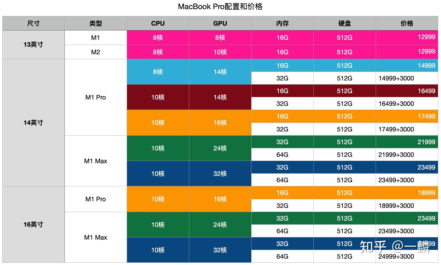 GT680M 笔记本显卡能否媲美台式机？实测揭秘  第5张