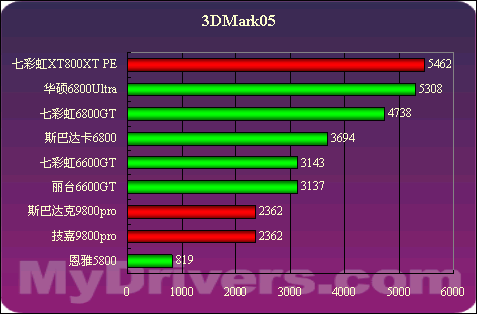 显卡对比：NVIDIA940mx 与 GT760，轻薄本与高性能的选择