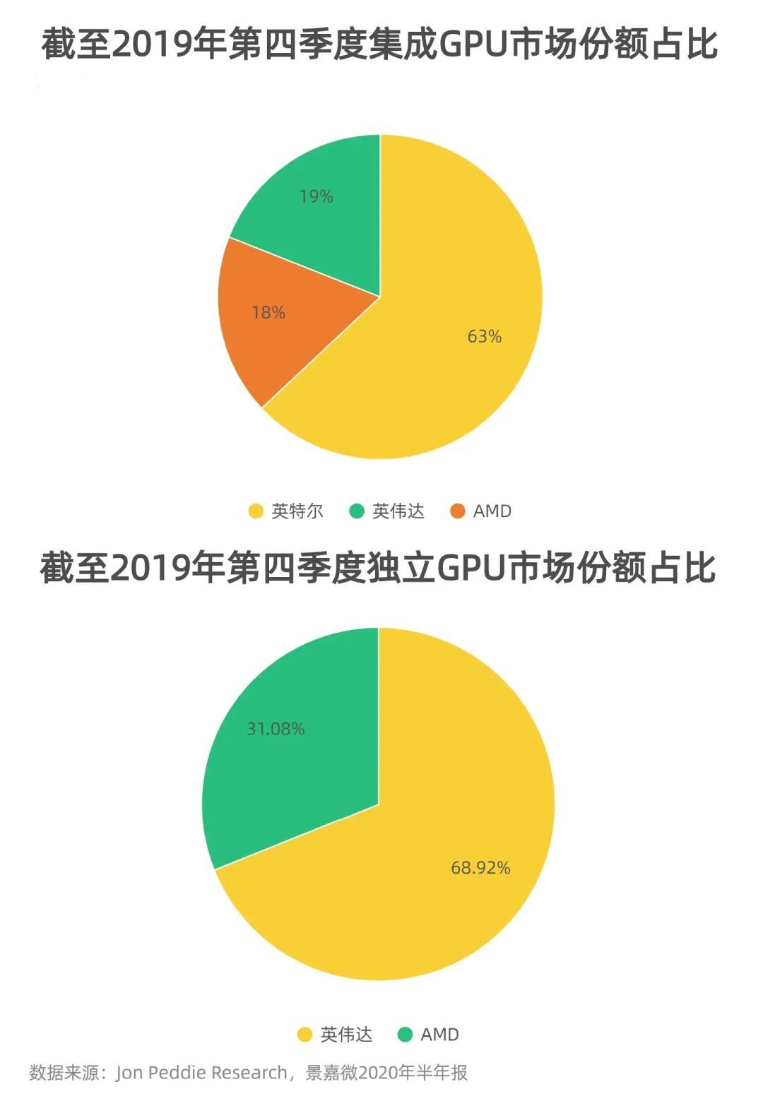 GT730 显卡：曾经的小英雄，如今是否还能保持竞争力？  第3张