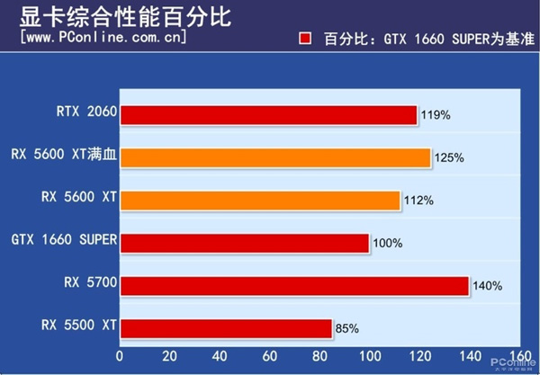 GT730 显卡：曾经的小英雄，如今是否还能保持竞争力？  第9张