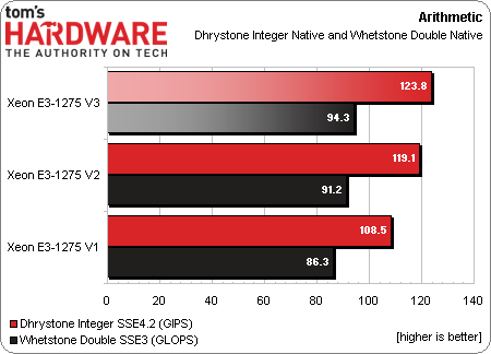 E3-1230v2：英特尔 Xeon 系列处理器的传奇历程与卓越性能  第1张