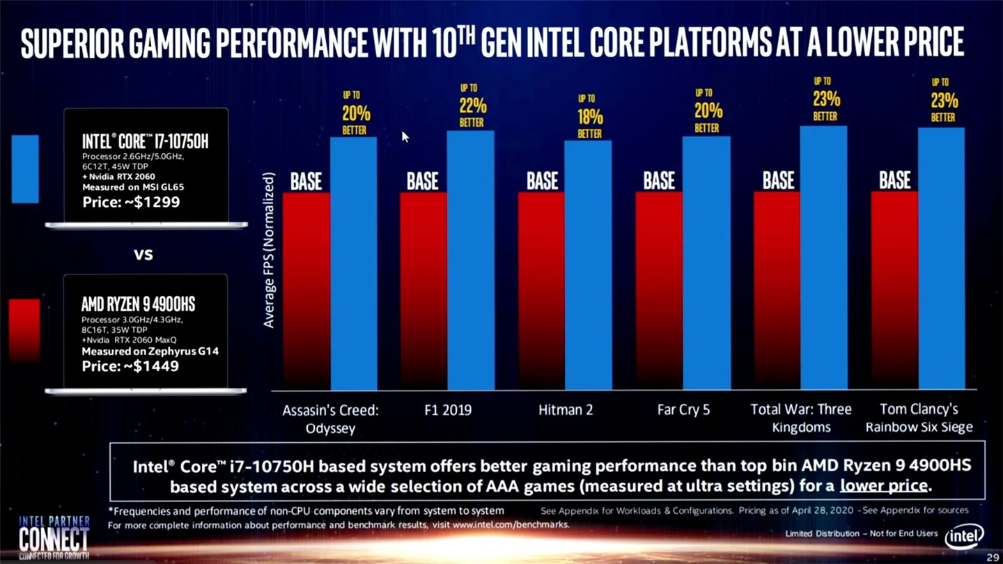 E3-1230v2：英特尔 Xeon 系列处理器的传奇历程与卓越性能  第8张