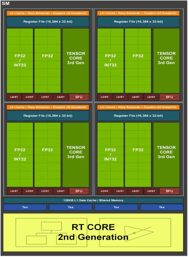 联想 GT520M 显卡：性能揭秘，能否满足日常需求？  第5张