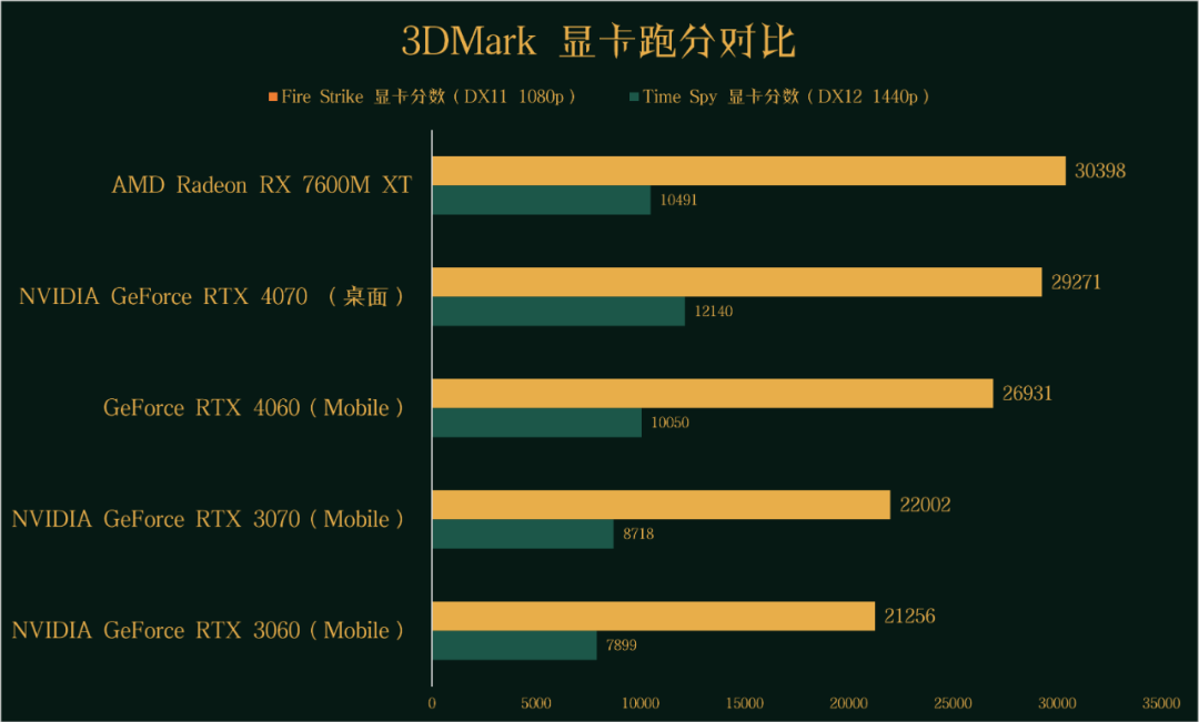 G41 显卡与 GT7600：两款影响深远的显卡对比与解析  第2张