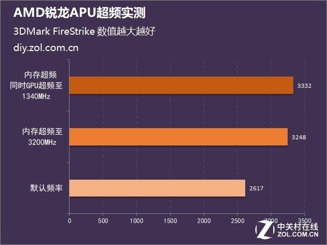 酷睿 i9-11900K：性能爆发与无限超频潜力的完美结合  第1张