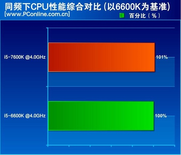 酷睿 i9-11900K：性能爆发与无限超频潜力的完美结合  第2张