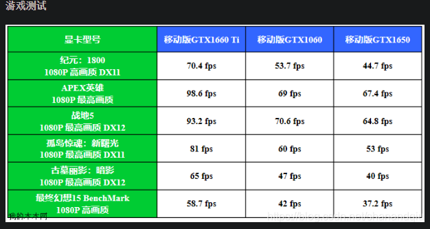 GT710 显卡供电问题解析：性能瓶颈与解决之道  第7张